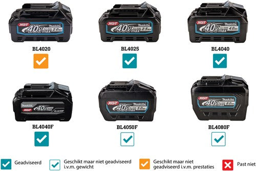 Scie circulaire à batterie Makita 165mm xgt 40v max nue
