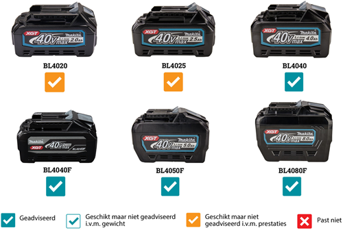 Makita lm003gm103 xgt 40v max tondeuse à gazon 38cm | 1 batterie 40 V max 4,0 Ah et chargeur DC40RC - LM003GM103