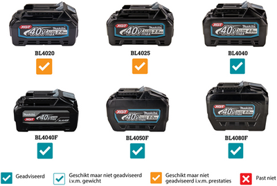 Makita lm003gm103 xgt 40v max tondeuse à gazon 38cm | 1 batterie 40 V max 4,0 Ah et chargeur DC40RC - LM003GM103