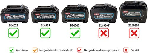 Makita Bouwradio FM Dab + Bluetooth MR004GZ 12V-40V