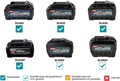 Cisaille à barres d'armature Makita sc001gzk xgt 40 v max | excl. batteries et chargeur - sc001gzk