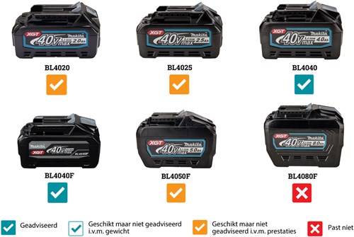 Tronçonneuse à batterie Makita 35cm xgt 40v max nue