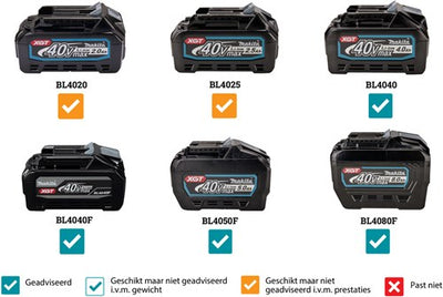 Mélangeur à batterie Makita 40v max nu