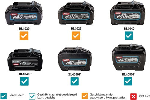 Système combiné de batterie Makita xgt 40v max nu