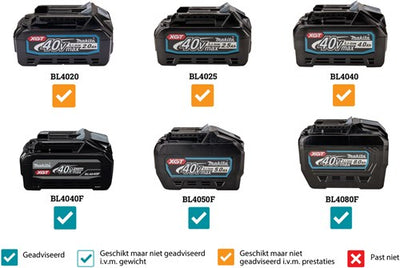 Makita vc001glz | aspirateur à batterie | humide et sec | 40 V maximum | excl. batteries et chargeur - vc001glz