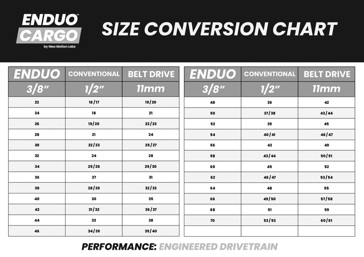 EndUo Cargo Gear 28t Nexus Alfine - noir