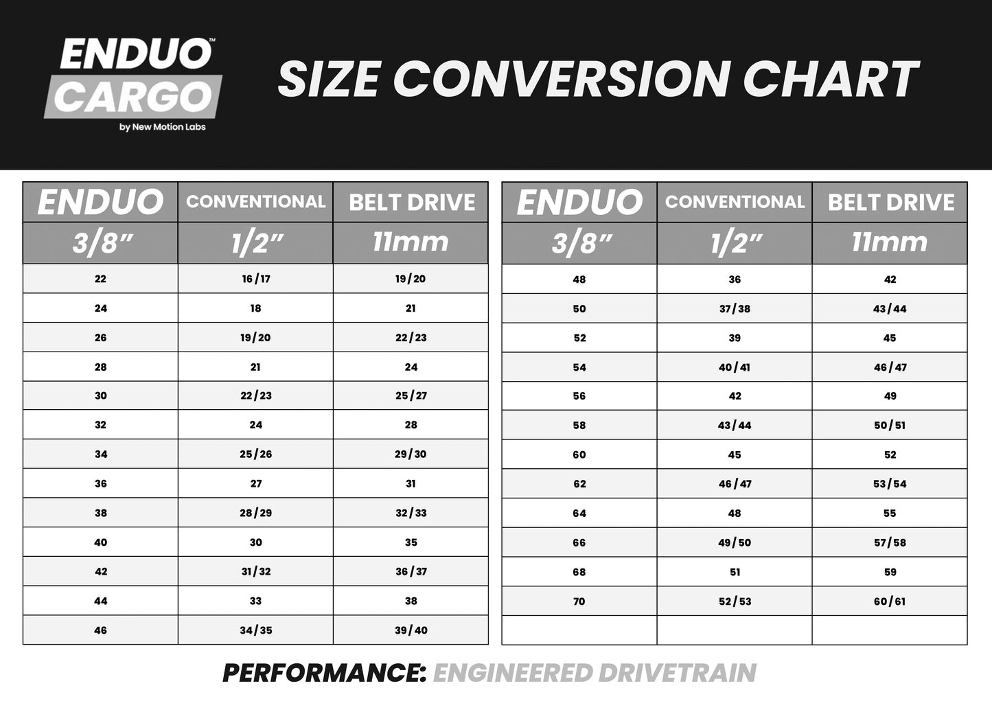 Chaîne Top 46T EndUo Cargo 4-B 104-BCD CL-45.5 53,0-Silver