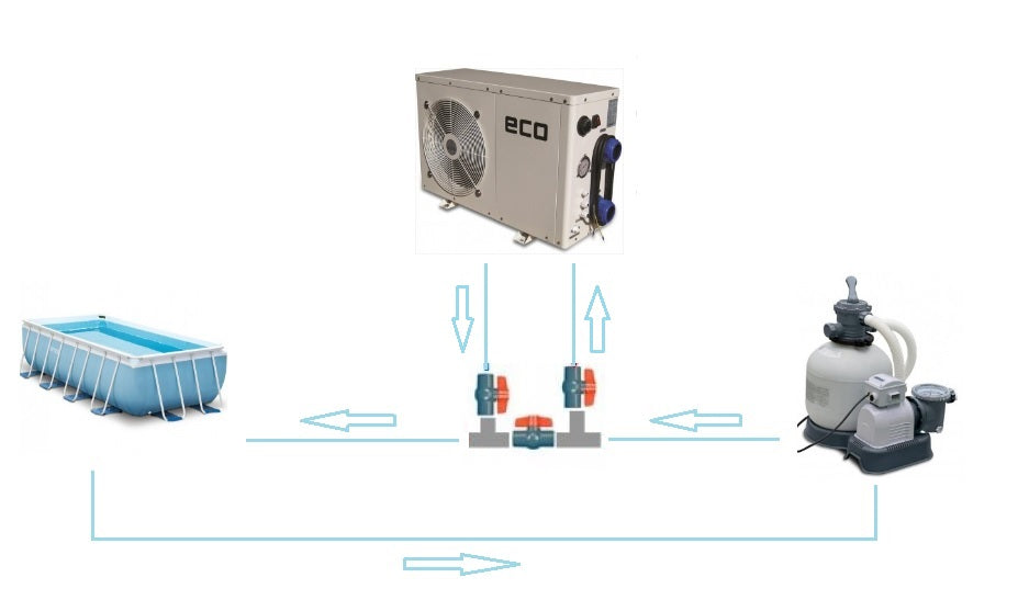 Pompe à chaleur pour piscine Comfortpool ECO+ 3