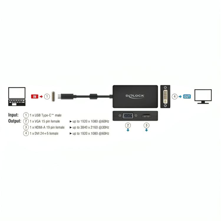 Dellock USB-C> VGA HDMI DVI Displayport