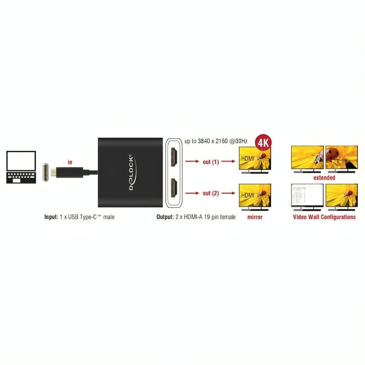 Dellock USB Type-C Splitter 2x HDMI OUT 4K