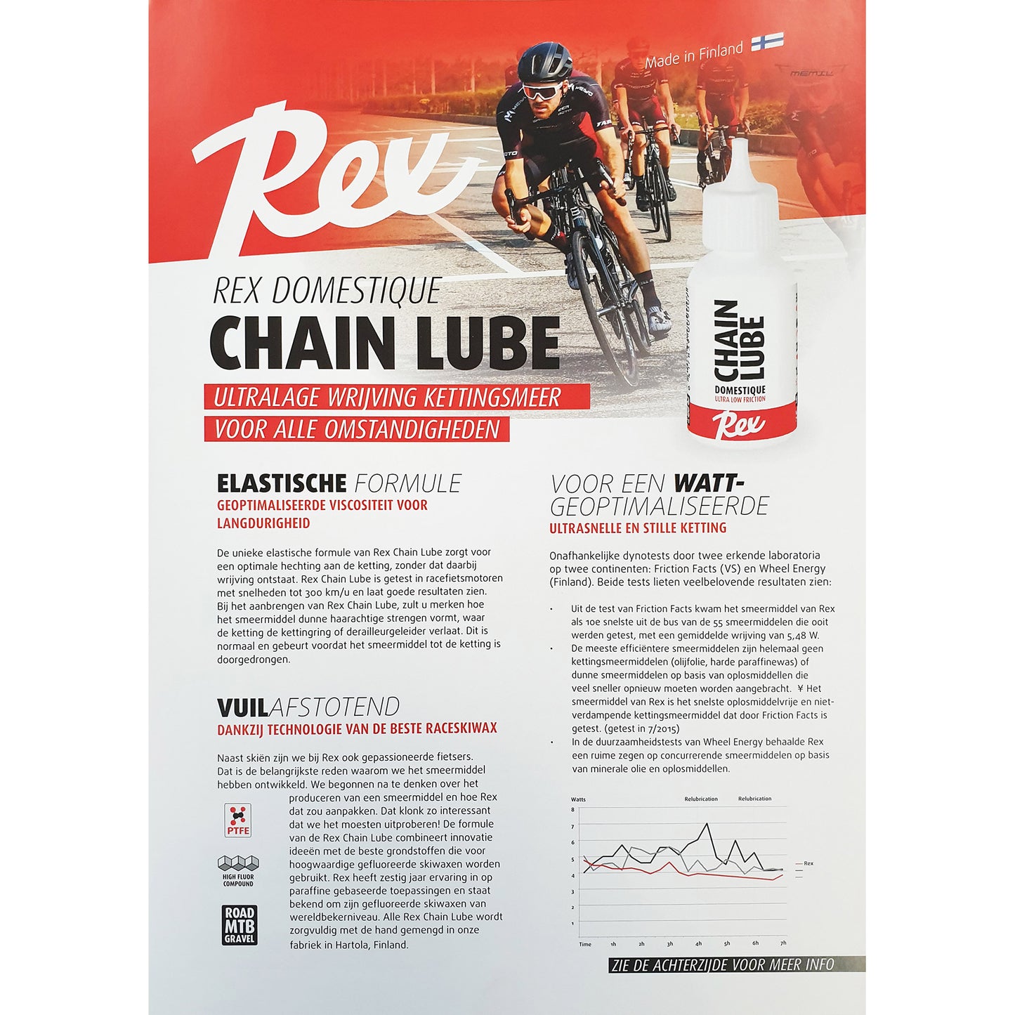 Cyclon Chain Oil Doucine Servizio 225 ml
